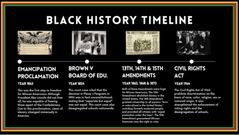 A homeroom announcement slide commemorating Black History Month that was created by an AP English Language and Composition student. 
